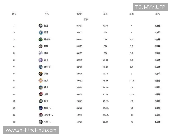 美国NBA火箭队的比赛日程及赛事资讯